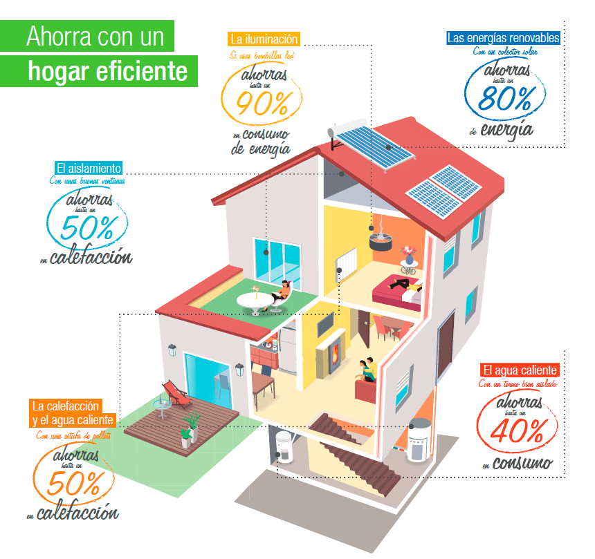 Leroy Merlin lanza una aplicación digital para orientar sobre la calificación energética de los hogares