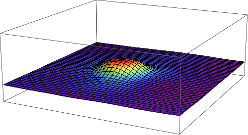 Simulación informática de un oscilón.  © Department of Physics, University of Basel