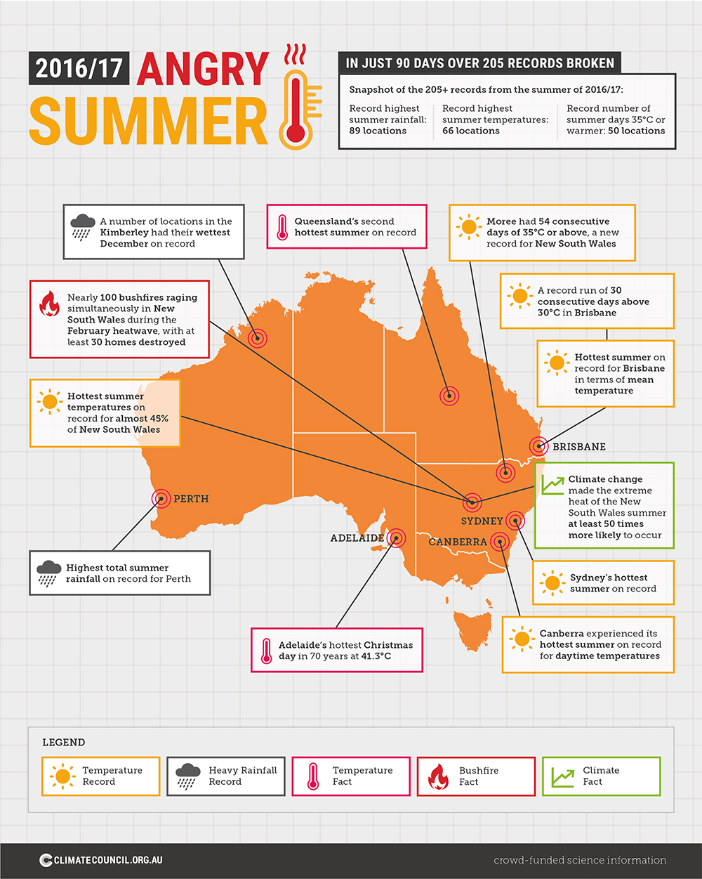 Australia se adentra en un infierno climático