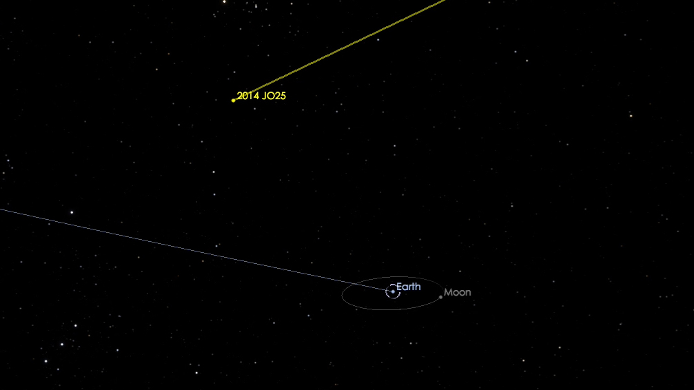 La trayectoria del asteroide. NASA/JPL-Caltech