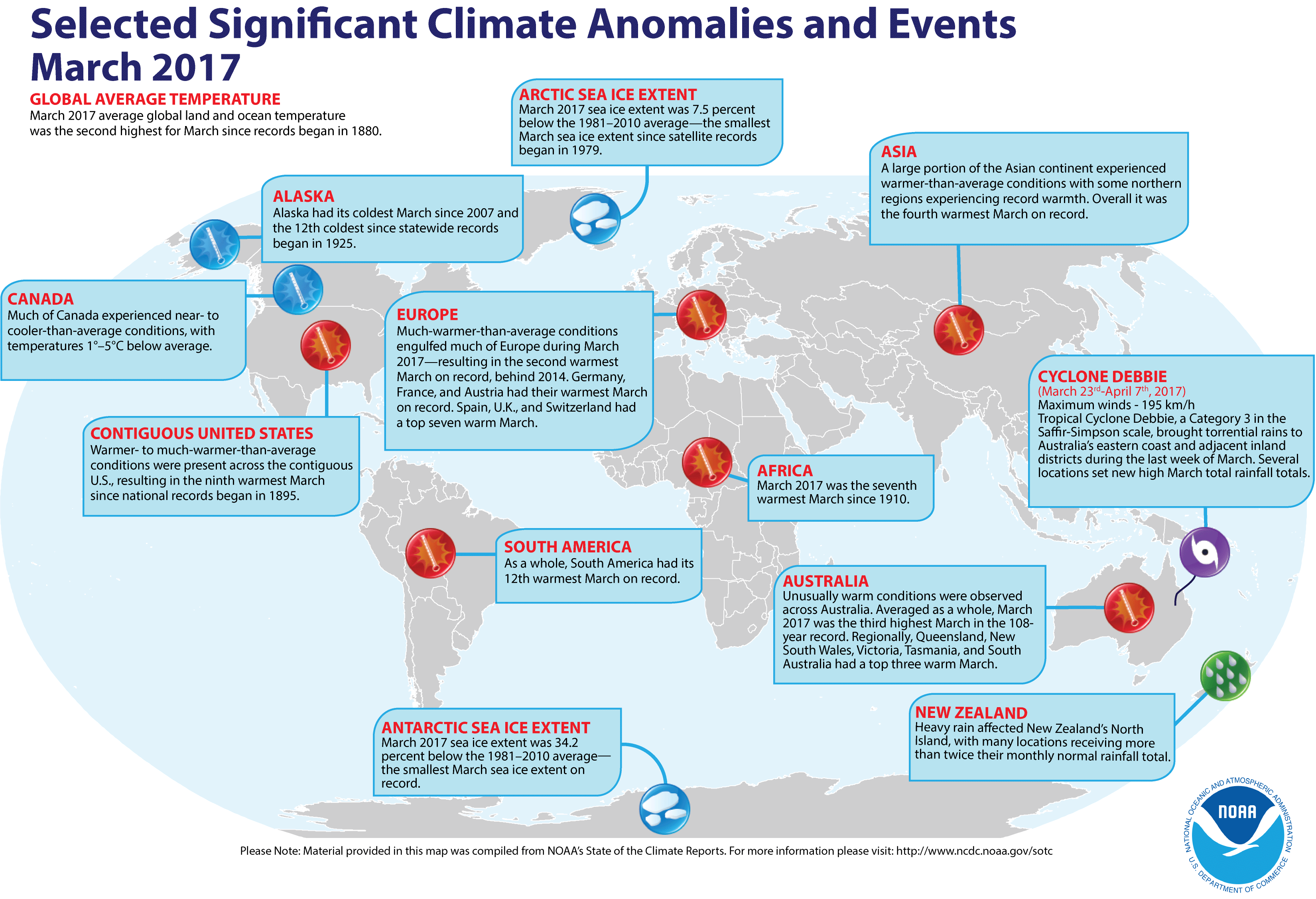 Este año ya está marcando nuevos récords de temperatura. Fuente: NOAA