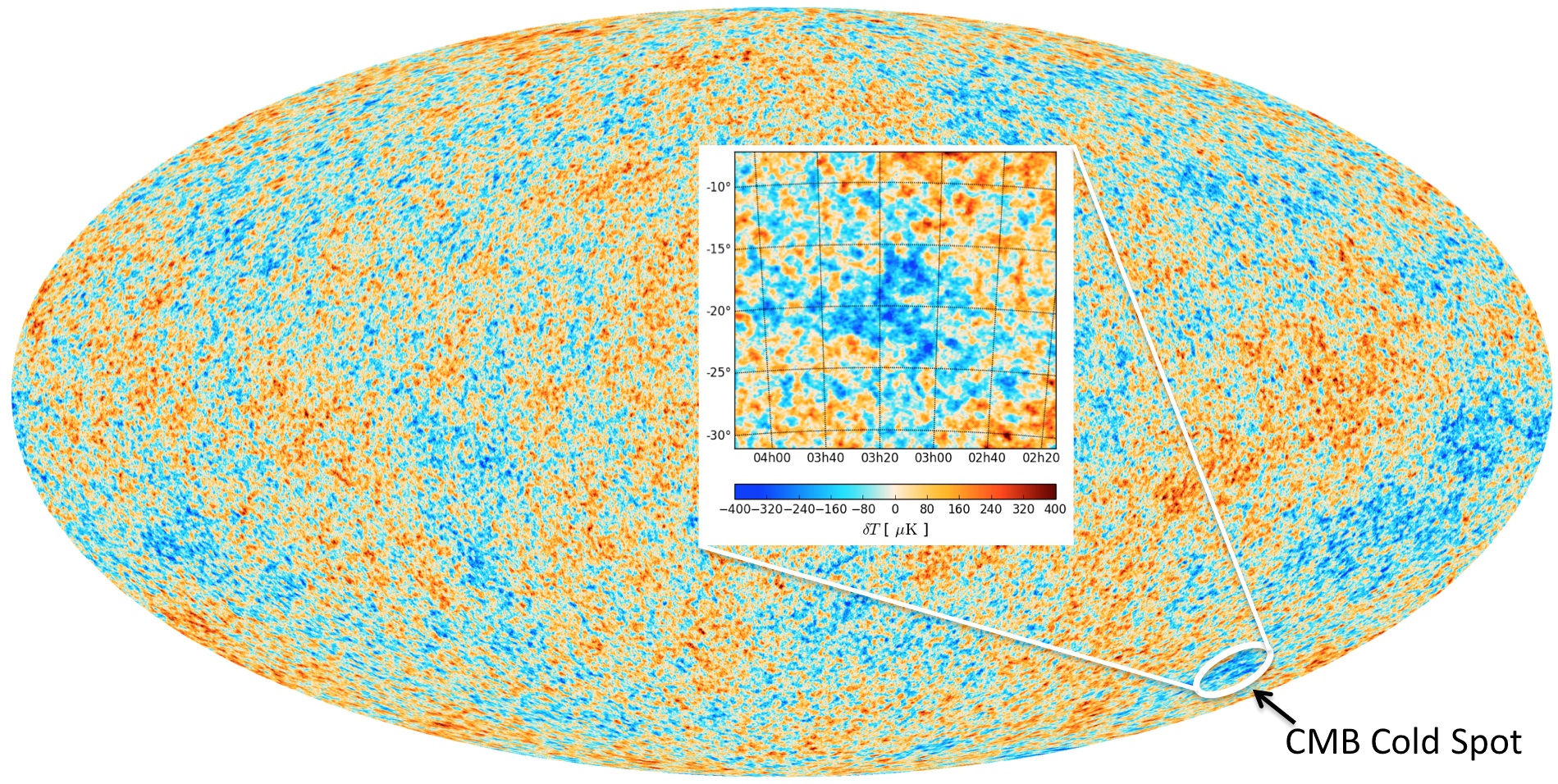 El mapa del universo y del fondo de microondas (CMB) obtenido por el satélite Planck. El rojo representa regiones ligeramente más cálidas y el azul, las regiones ligeramente más frías. El punto frío (CMB Cold Spot) se muestra en la inserción y la diferencia de temperatura en la cuadro interior (Imagen: ESA y Durham University).