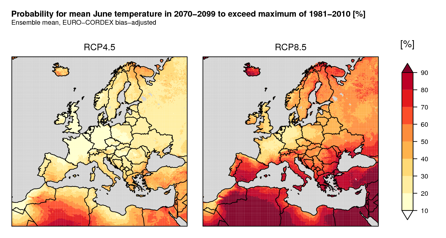 Probabilidad de que la temperatura media del mes de junio, en el periodo 2070-2099, supere la temperatura media máxima de junio durante el periodo de referencia, establecido entre 1981 y 2010. Se muestran dos escenarios de desarrollo económico con diferentes niveles de emisiones de CO2: emisiones controladas (izquierda) y emisiones fuertes (derecha). Fuente: WWA