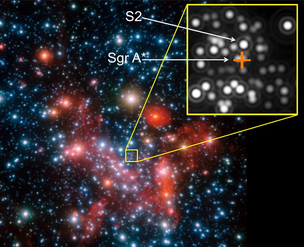Las partes centrales de la Vía Láctea tal y como se observan en el infrarrojo cercano con el instrumento NACO del Very Large Telescope de ESO. La posición del centro, que alberga el agujero negro (invisible) conocido como Sgr A *, con una masa de 4 millones de veces la del Sol, está marcada con una cruz naranja. Crédito: ESO/MPE/S. Gillessen et al.