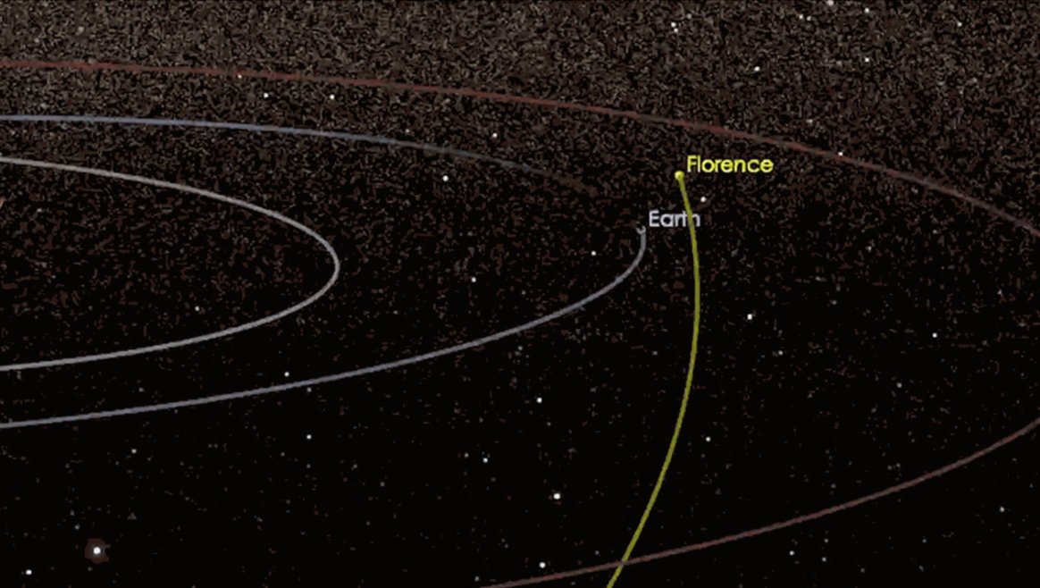La trayectoria, en distancias astronómicas. NASA