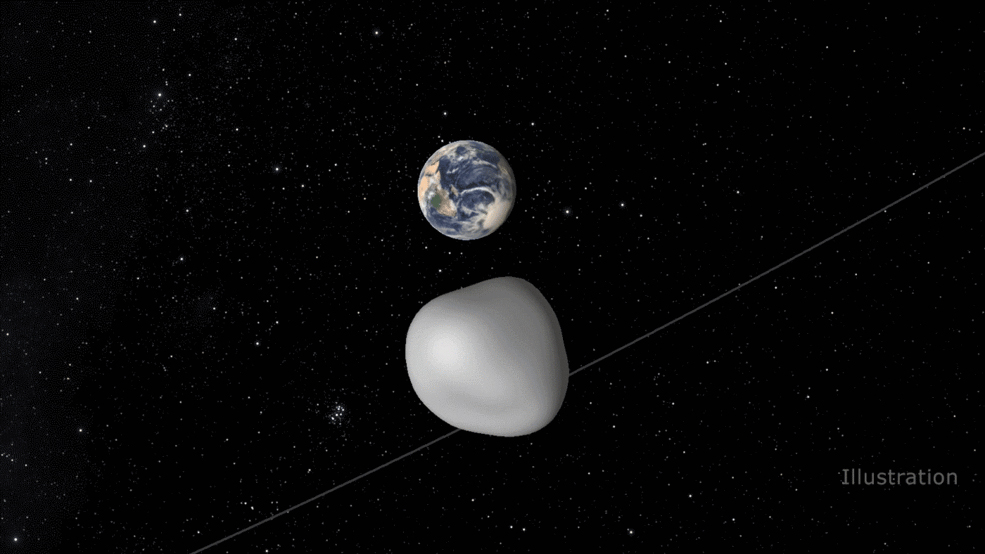 Representación del paso del asteroide. Credits: NASA/JPL-Caltech. Click sobre la imagen para ver la animación.