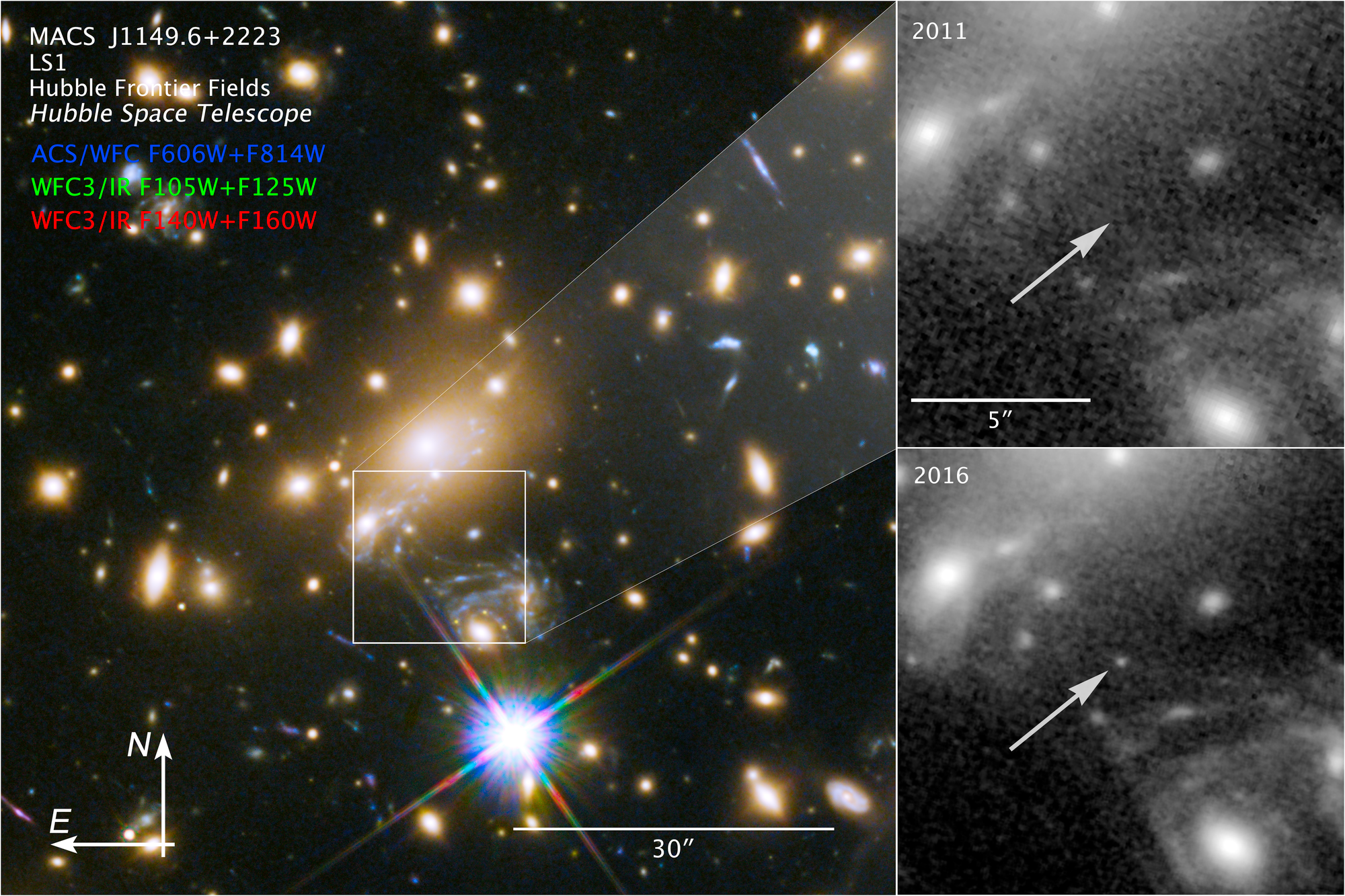 Esta imagen muestra la ubicación, orientación y filtros utilizados para obtener imágenes de MACS J1149 + 2223 Lensed Star 1, más conocida como Ícaro. Las dos imágenes de la derecha muestran cómo fue observada primero en 2011 y luego en 2016. Créditos: NASA, ESA, and P. Kelly (University of Minnesota).