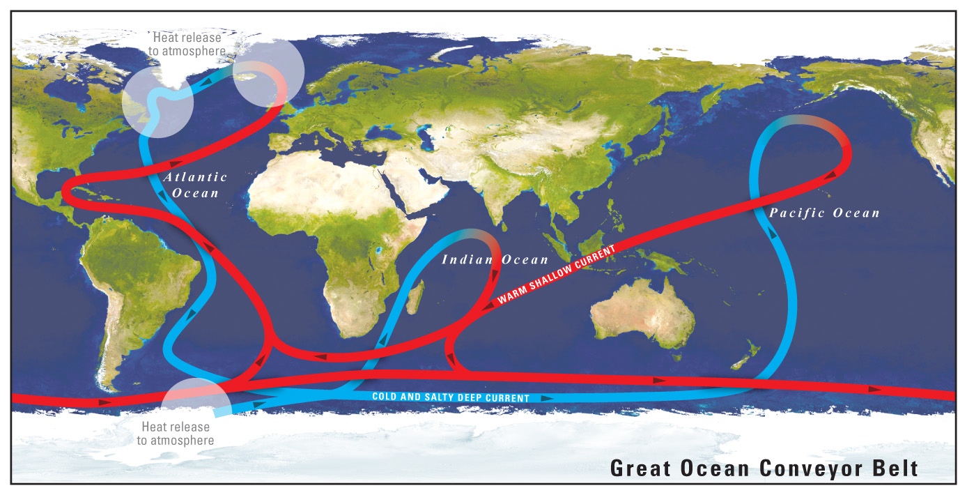 Mapa de una parte de la circulación oceánica a gran escala que es determinada por los gradientes de densidad globales producto del calor en la superficie y los flujos de agua dulce.  A la izquierda, la circulación meridional del Atlántico. USGS.