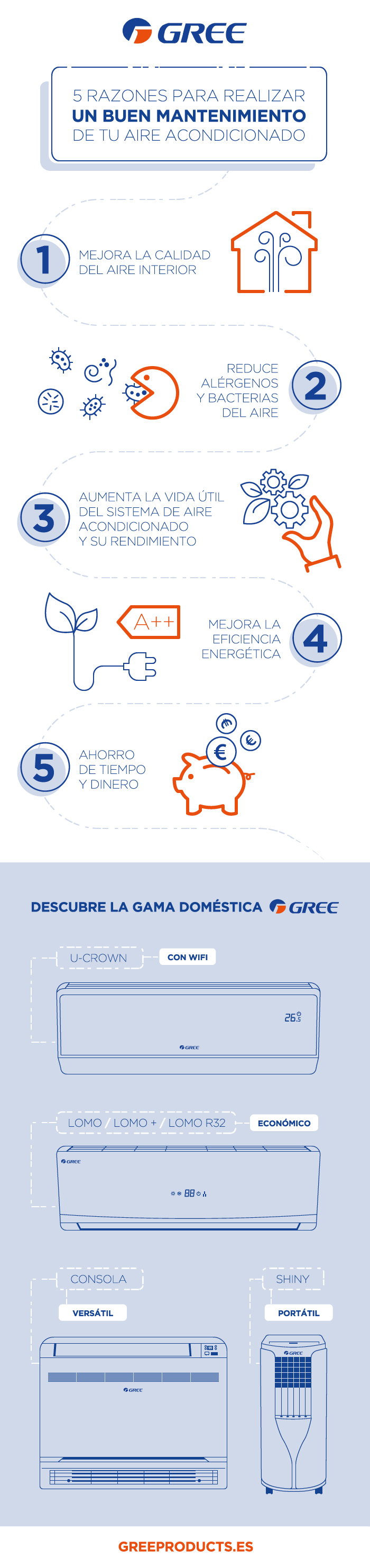 Preparando el verano con la avanzada tecnología de climatización GREE