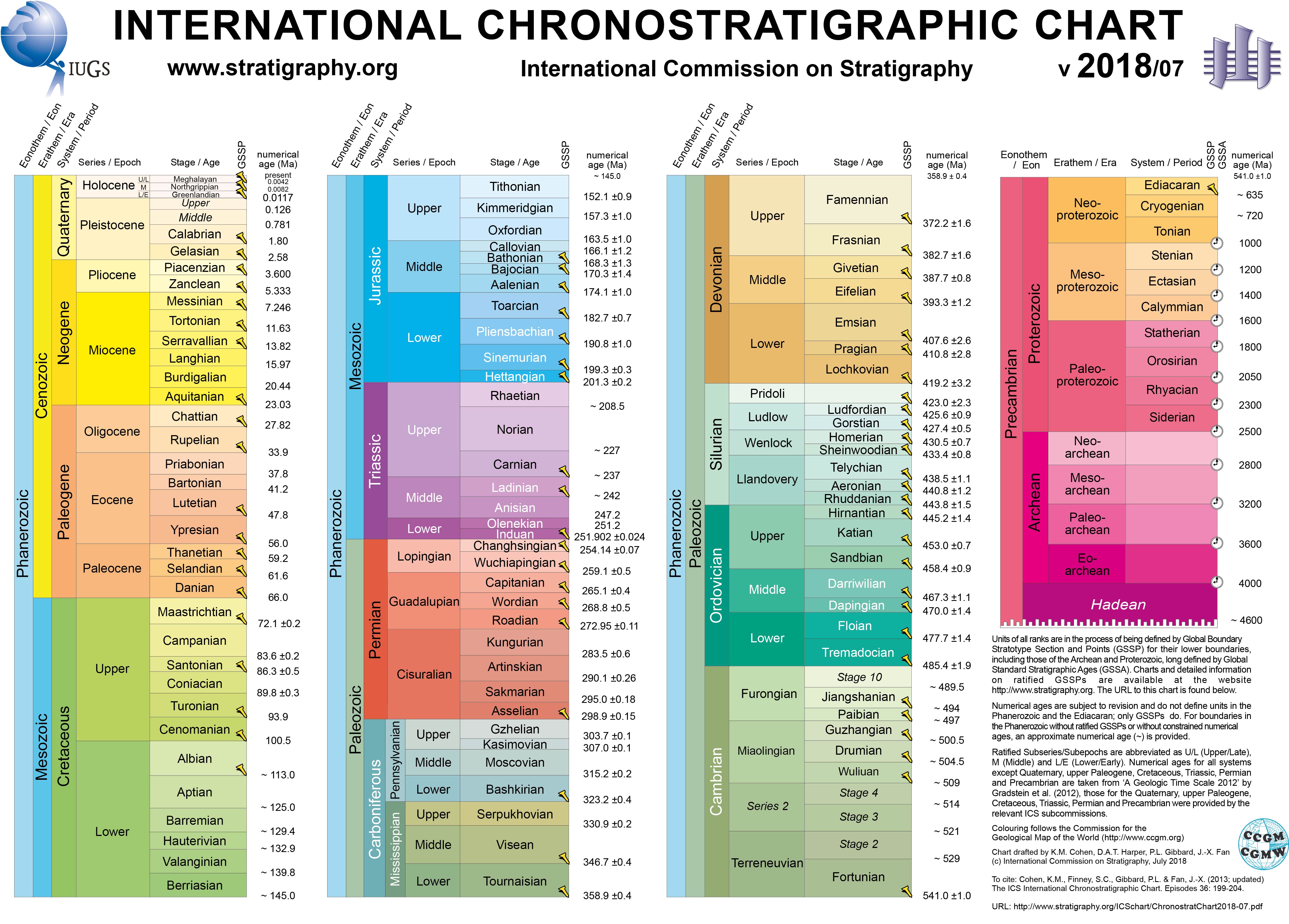 El nuevo mapa de la historia geológica del mundo. Fuente: he International Commission on Stratigraphy. Click sobre la imagen para ampliar.