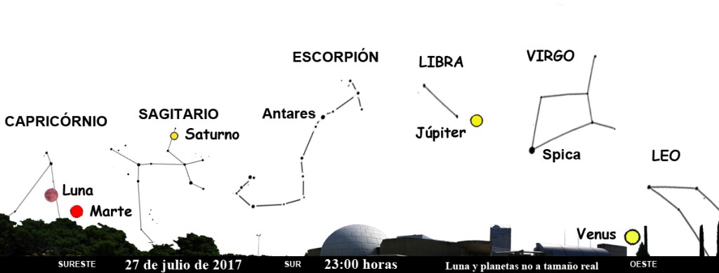 La noche del eclipse lunar también se verán los planetas Venus, Júpiter, Saturno y un brillante Marte. / Planetario de Madrid