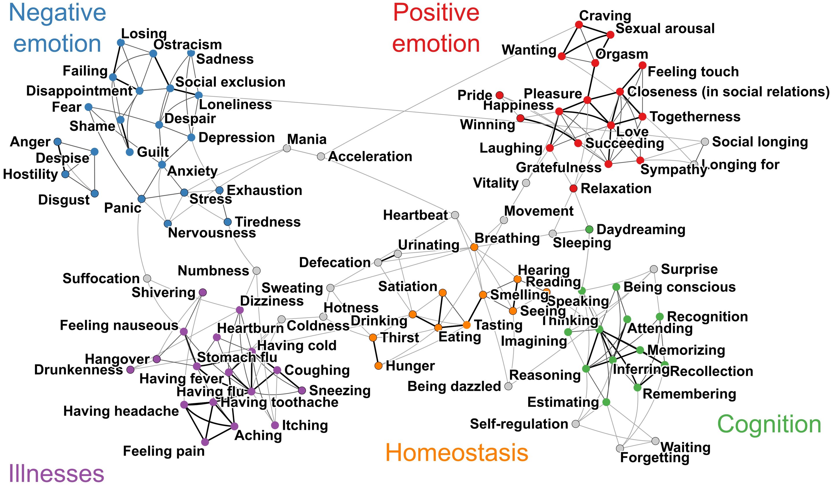 Mapa de los sentimientos humanos.Human Emotion Systems laboratory. Click sobre la imagen para ampliar.