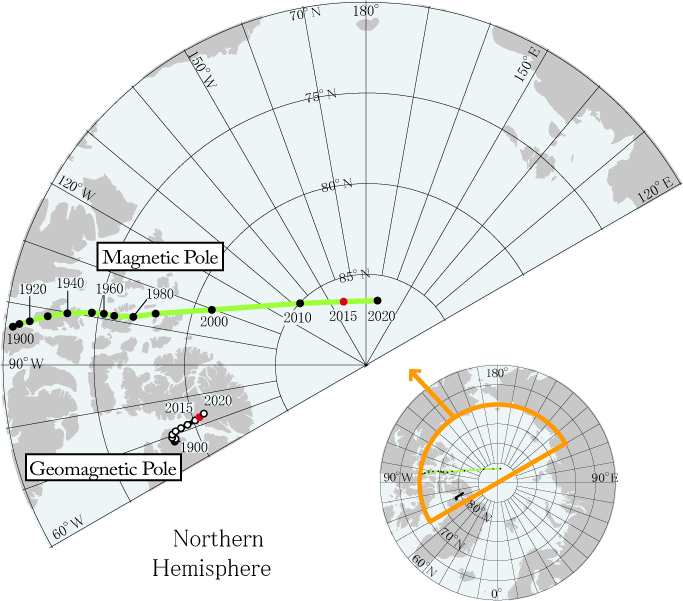 Ubicación del Polo Norte Magnético desde 1900 hasta 2010. La situación en 2015 aparece en rojo  y la de 2020 es la predicción que debe ser actualizada. Fuente: World Data Center for Geomagnetism, Kyoto.