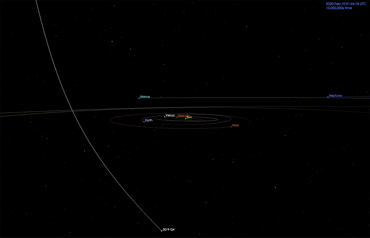 Órbita del cometa C/2019 Q4 donde se muestra su alta excentricidad y, por tanto, un origen fuera de nuestro sistema solar. JPL/IAC. Click sobre la imagen para ampliar.