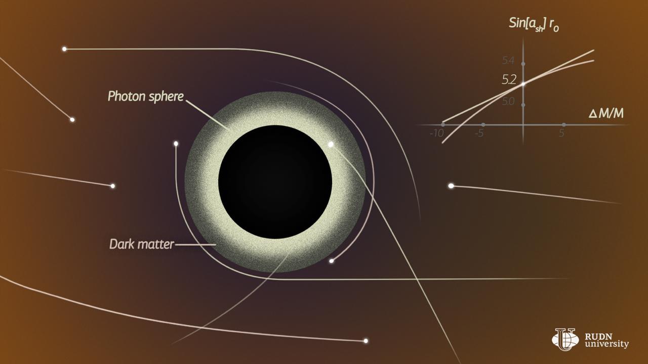 Estimación de la influencia de la materia oscura en la sombra de un agujero negro. RUDN.