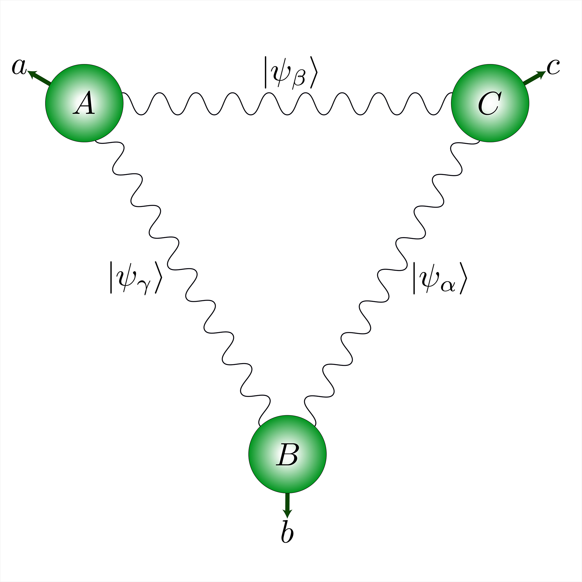 Una red cuántica con una estructura triangular permite un tipo fundamentalmente nuevo de correlaciones cuánticas. © UNIGE