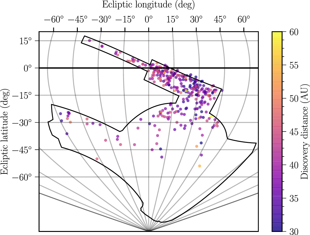 El esquema muestra el rango de búsqueda del DES y el color de cada uno muestra a qué distancia está el objeto astronómico (UA con uno el equivalente a 93 millones de millas). Dos de las detecciones fueron más de 90 UA, o más de 8 billón de millas de distancia. (Imagen: Pedro Bernardinelli)