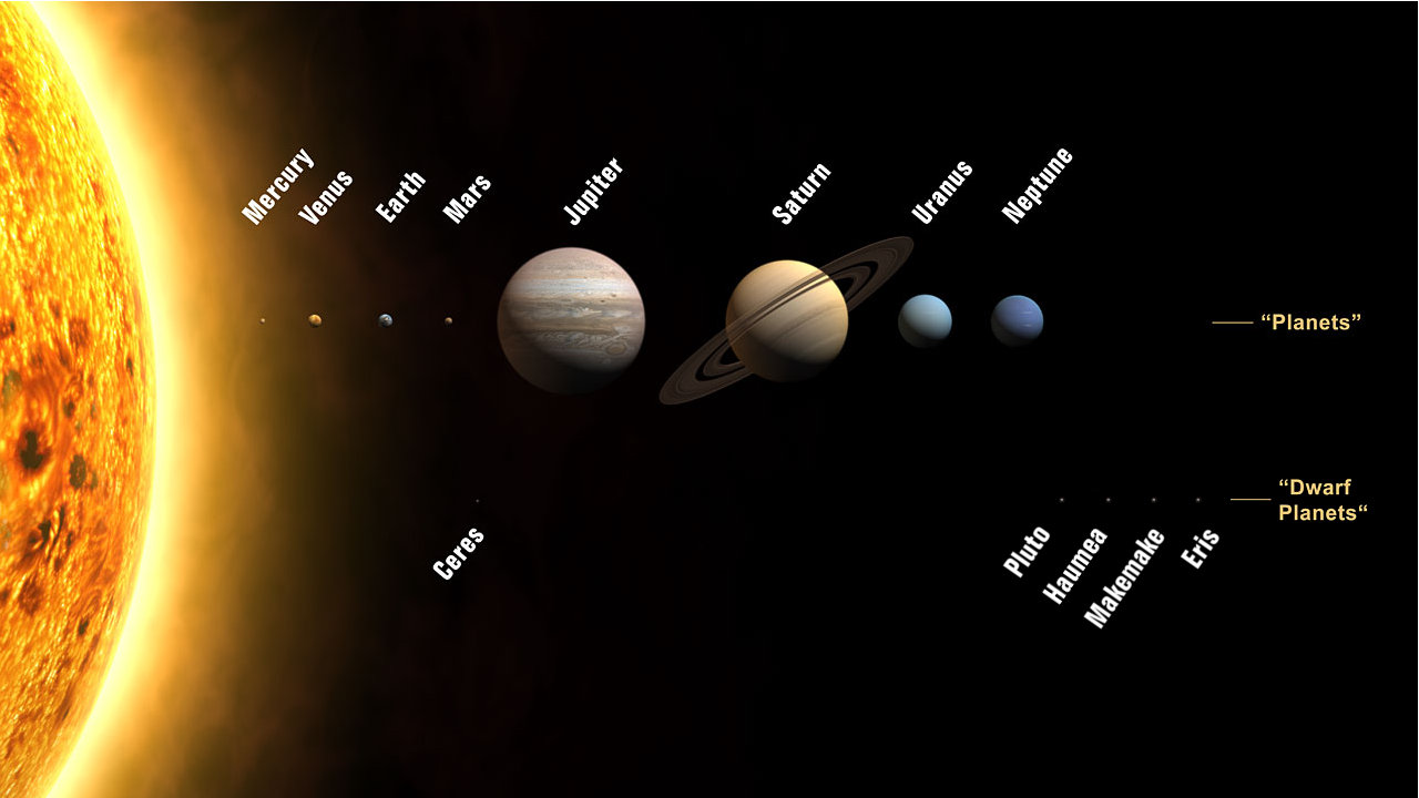 Nuestro sistema solar. NASA.