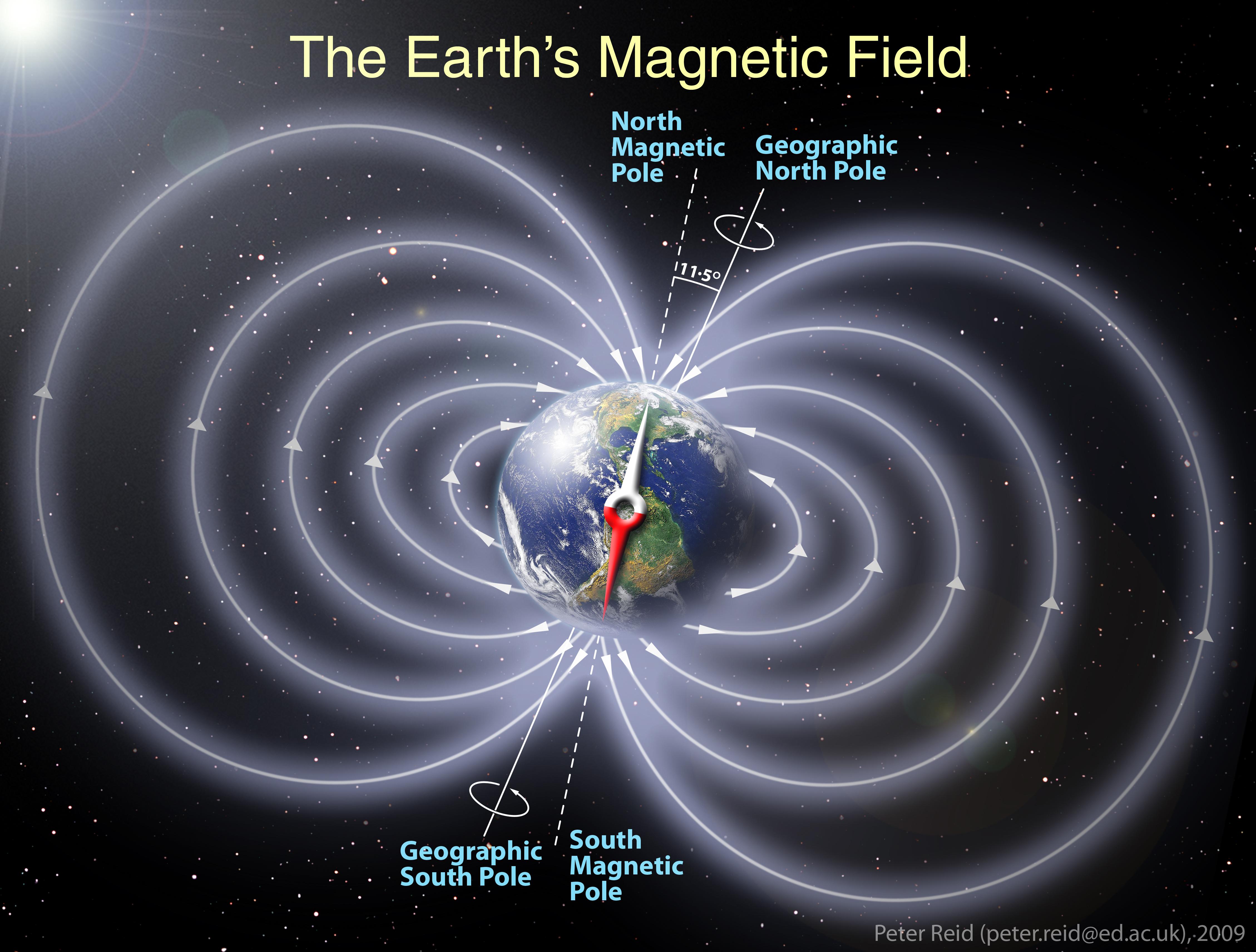 lustración esquemática del campo magnético de la Tierra. Créditos: Peter Reid, Universidad de Edimburgo.