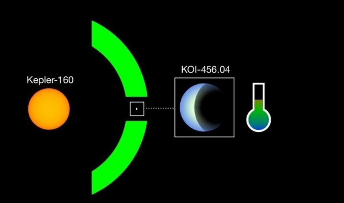 Kepler-160 y el nuevo exoplaneta forman una imagen especular de nuestro Sol y la Tierra y reúnen las condiciones para albergar vida. © MPS / René Heller.