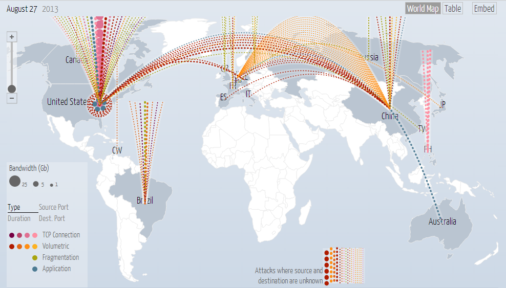 Mapa de ataques digitales contra China del 27 de agosto pasado. Fuente: Digital Attack Map.