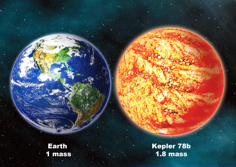 Esta ilustración compara la Tierra con Kepler-78b. Imagen: David A. Aguilar. Fuente: CfA.