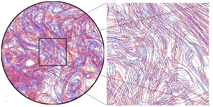 Visualización de la maraña intrínseca de la turbulencia. MIT.