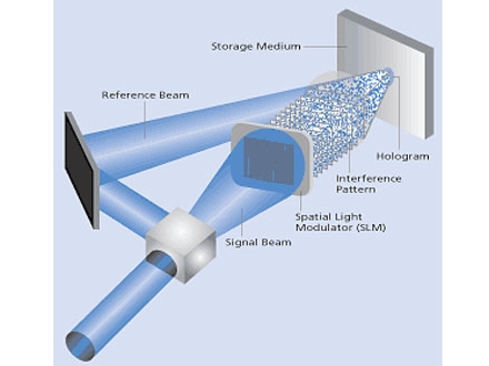 Sistema de almacenamiento holográfico. InPhase. (Pinchar para ampliar)