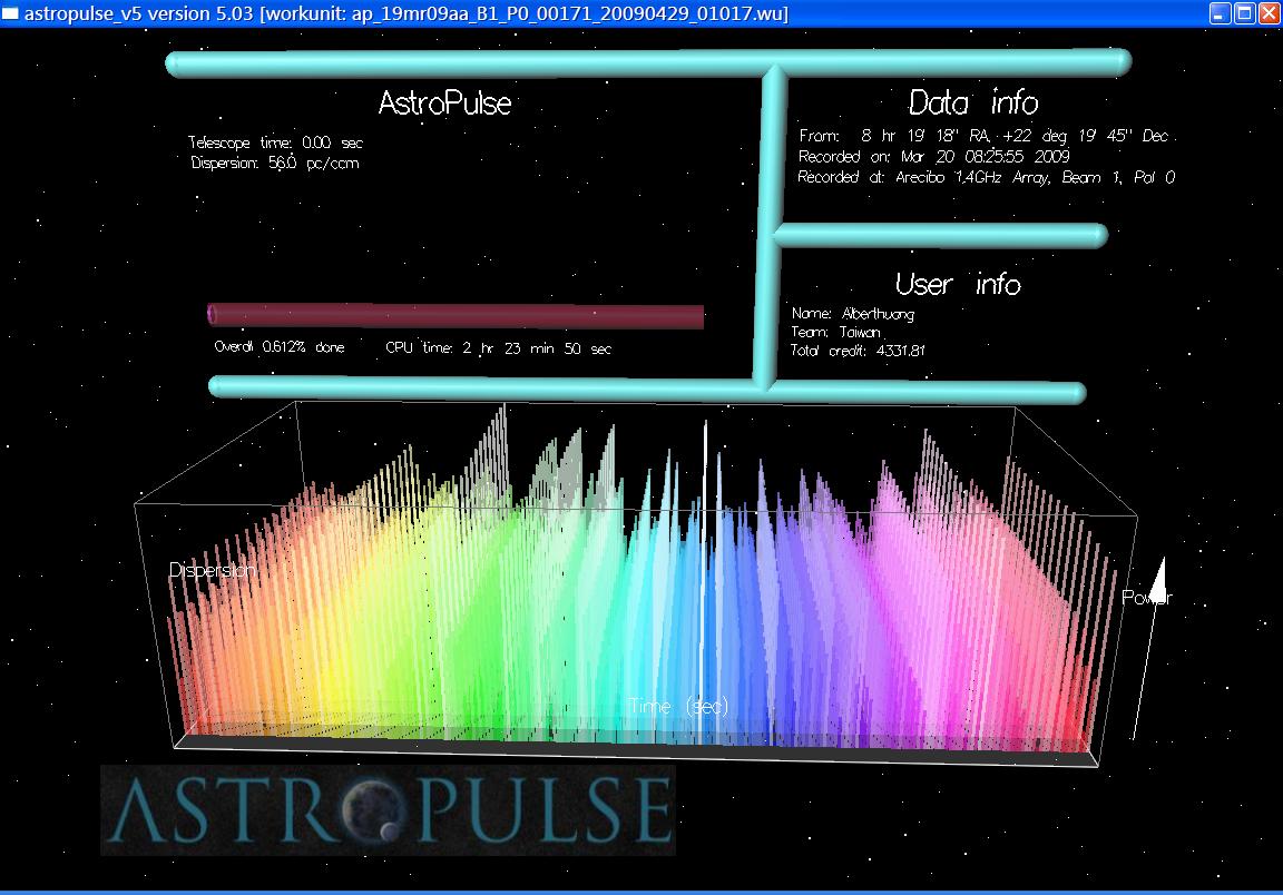El salvapantallas de Astropulse, el proyecto de la SETI que permite buscar señales de vida extraterrestre aprovechando ordenadores que no están siendo usados. Imagen: 	Alberthuang2. Fuente: Wikipedia.
