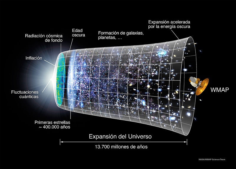 En esta imagen de la evolución del universo se refleja cómo la energía oscura contribuyó a su expansión. Fuente: NASA; Theophilus Britt Griswold – WMAP Science Team.