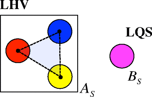 Sistema de entrelazamiento cuántico de dos de más receptores/emisores. Fuente: Physical Review Letters.