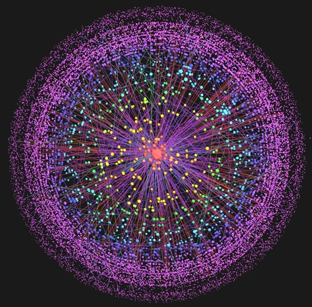 La nueva percepción de Internet. Lanet-vi program.
