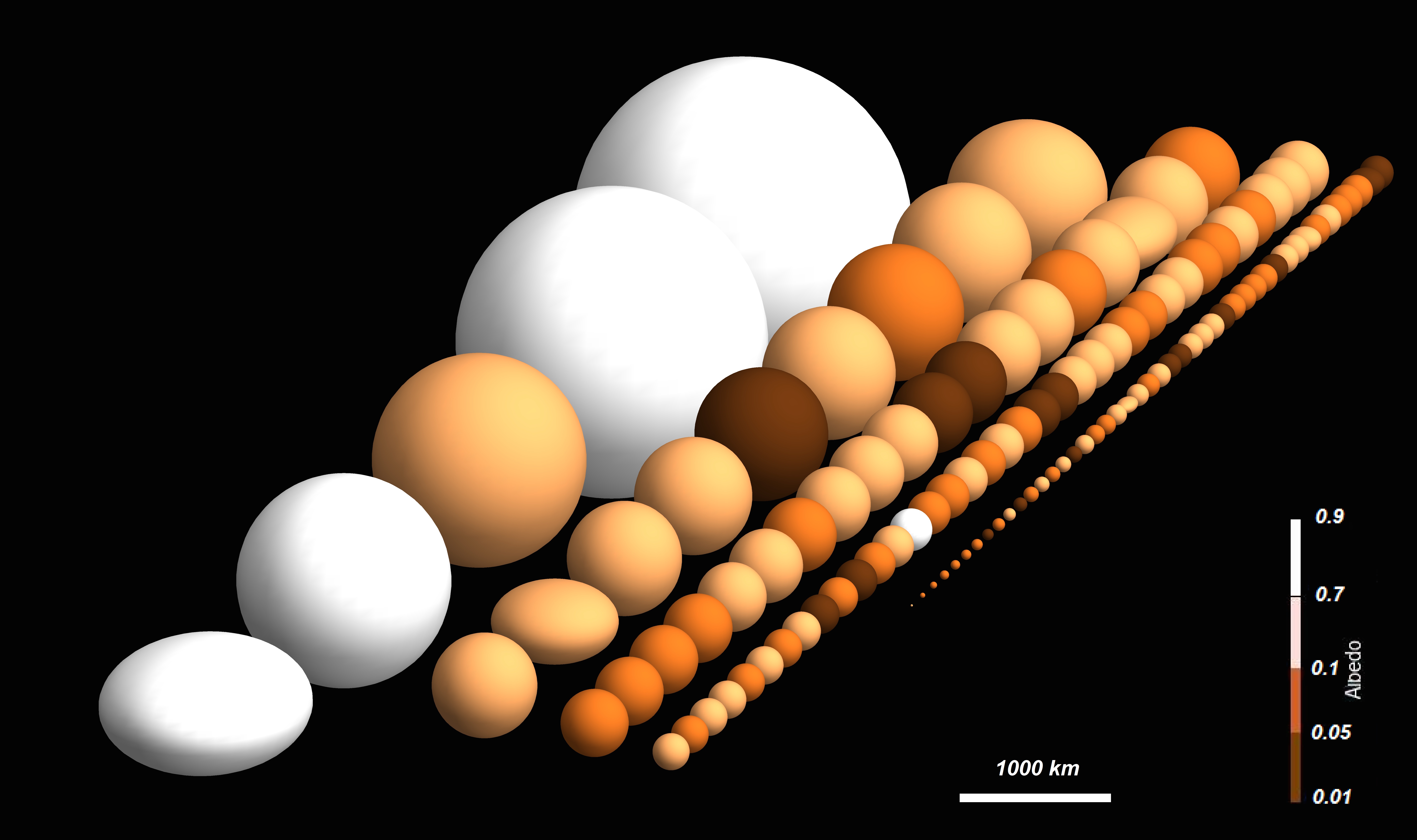 Los objetos transneptunianos observados por Herschel. Fuente: ESA/Herschel/PACS/Spire.