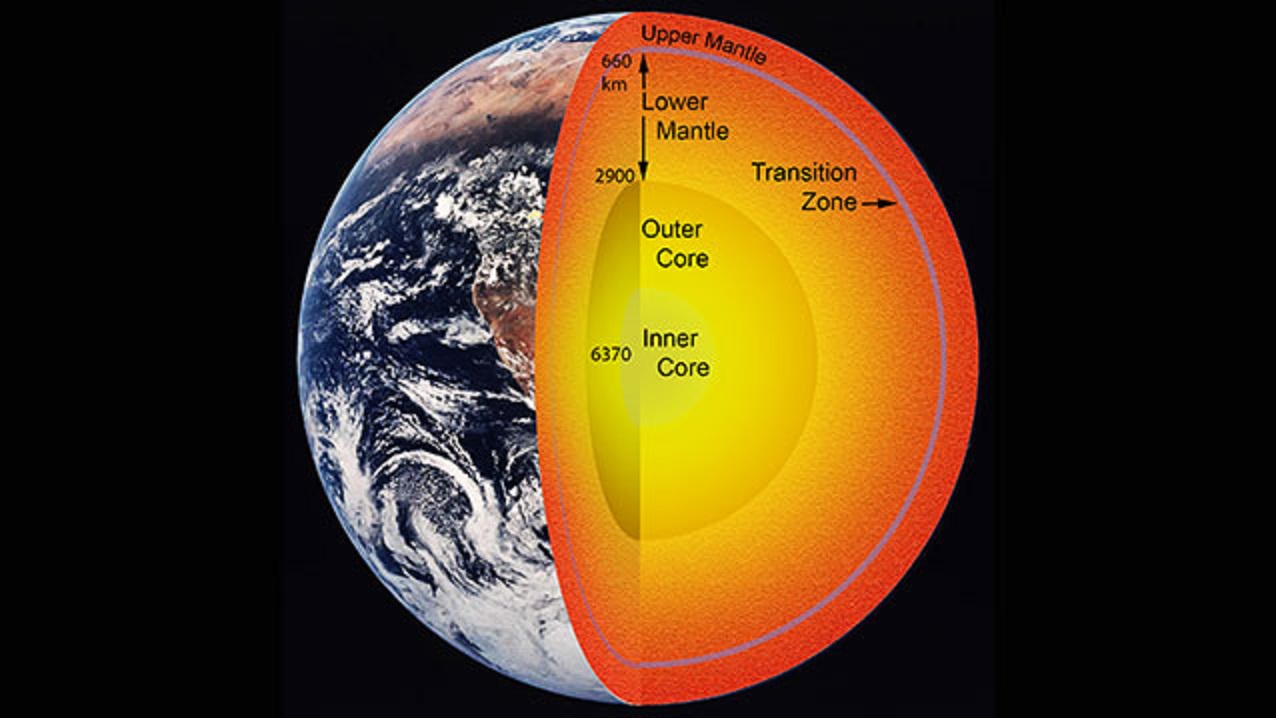 La zona de transición se encuentra entre el manto superior (upper mantle) y el manto inferior (lower mantle), a 660 kilómetros de profundidad. Fuente: Universidad del Noroeste.