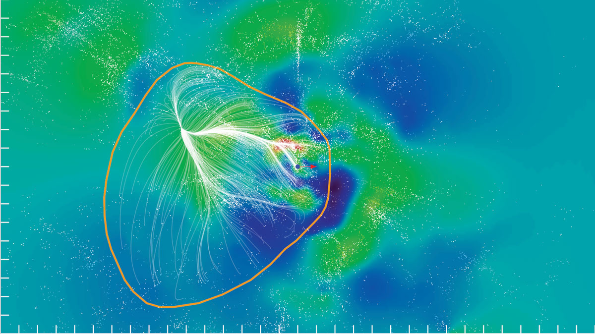 Un corte del Supercúmulo Laniakea en el plano ecuatorial supergaláctico -un plano imaginario que contiene muchos de los cúmulos más masivos de esta estructura-. Los colores representan la densidad dentro de este sector: las altas densidades en rojo y las bajas en azul. Las galaxias individuales están representadas como puntos blancos, y el punto rojo es la Tierra. La línea naranja marca los límites de Laniakea. Fuente: DP en CEA (Saclay, Francia).