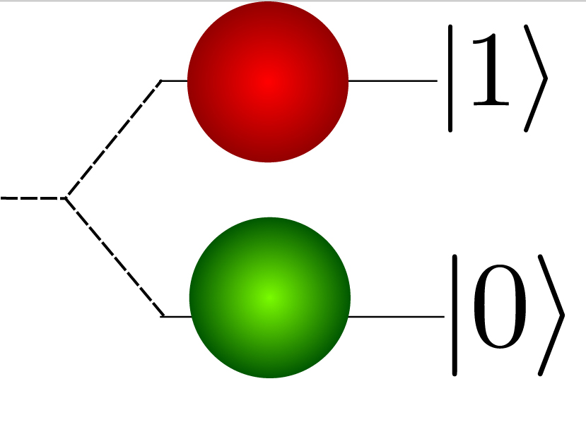 Los qubits tienen la particularidad de hallarse en los dos estados del bit clásico. Fuente: Clemens Adolphs/Wikimedia Commons