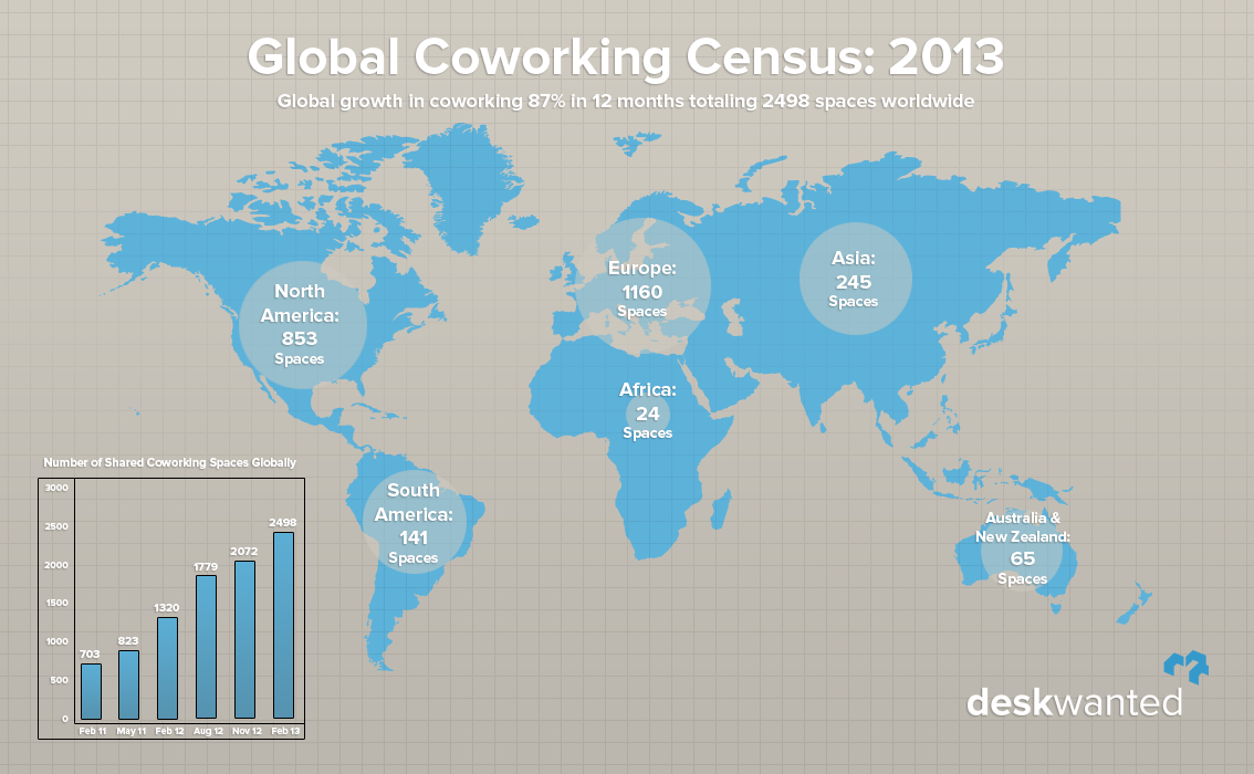 El censo global de espacios de coworking en el 2013. Fuente: www.zonacoworking.es