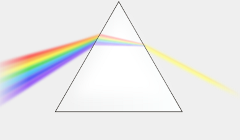En esta ilustración se muestra la descomposición normal de la luz al atravesar un prisma corriente.  Imagen: Suidroot. Fuente: Wikipedia.
