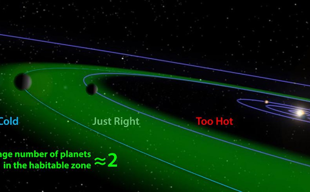 Cada estrella tiene de media dos planetas en la zona habitable para la vida. Fuente: ANU.