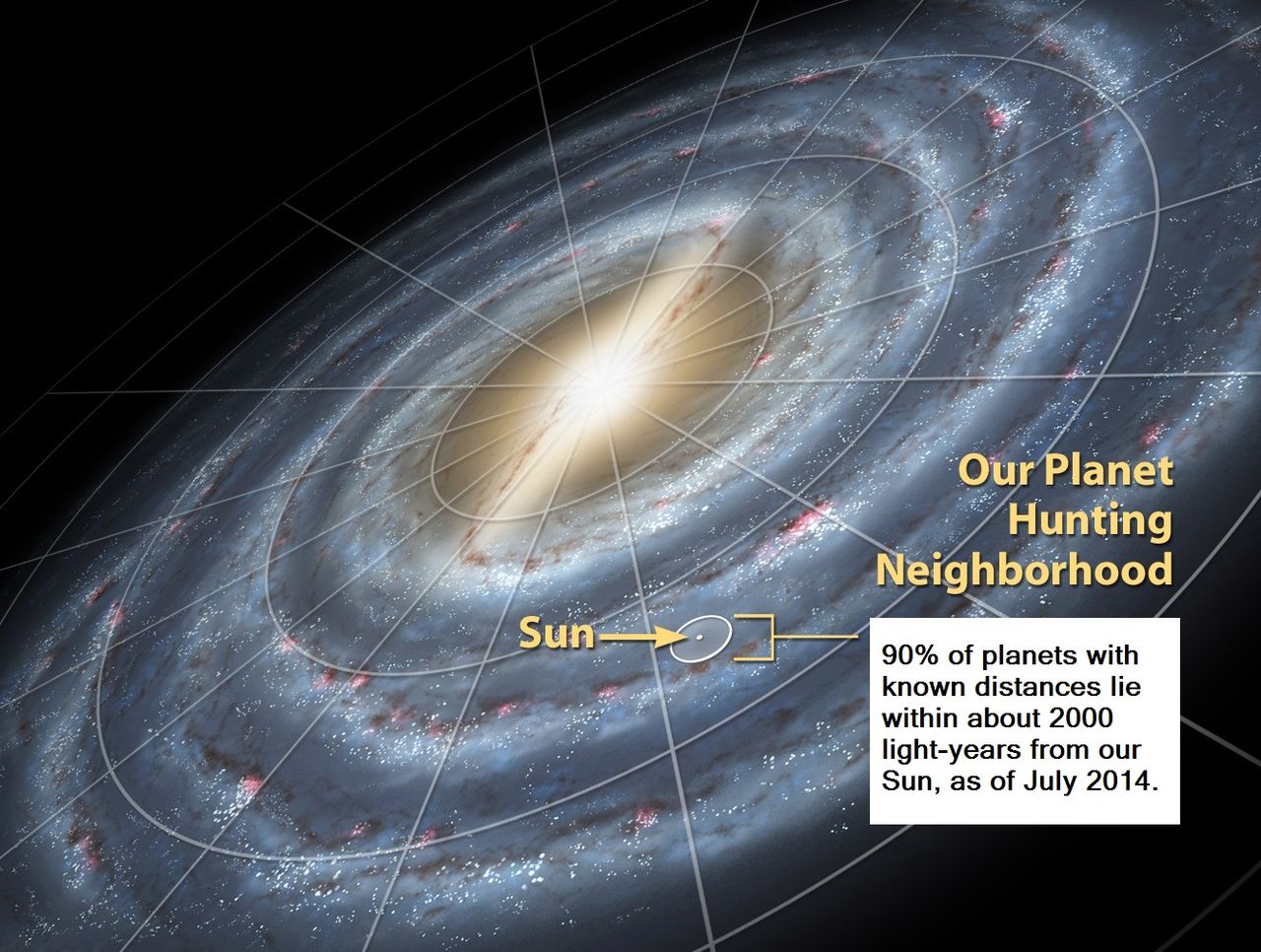 Ubicación del Sol y de nuestro Sistema Solar dentro de la Vía Láctea. Imagen: NASA. Fuente: Wikipedia.
