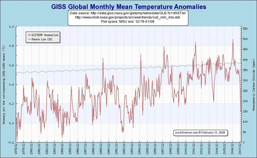 Anomalías térmicas desde 1978. GISTEM +dSST. JunkCcience.com. (Pinchar para ampliar)