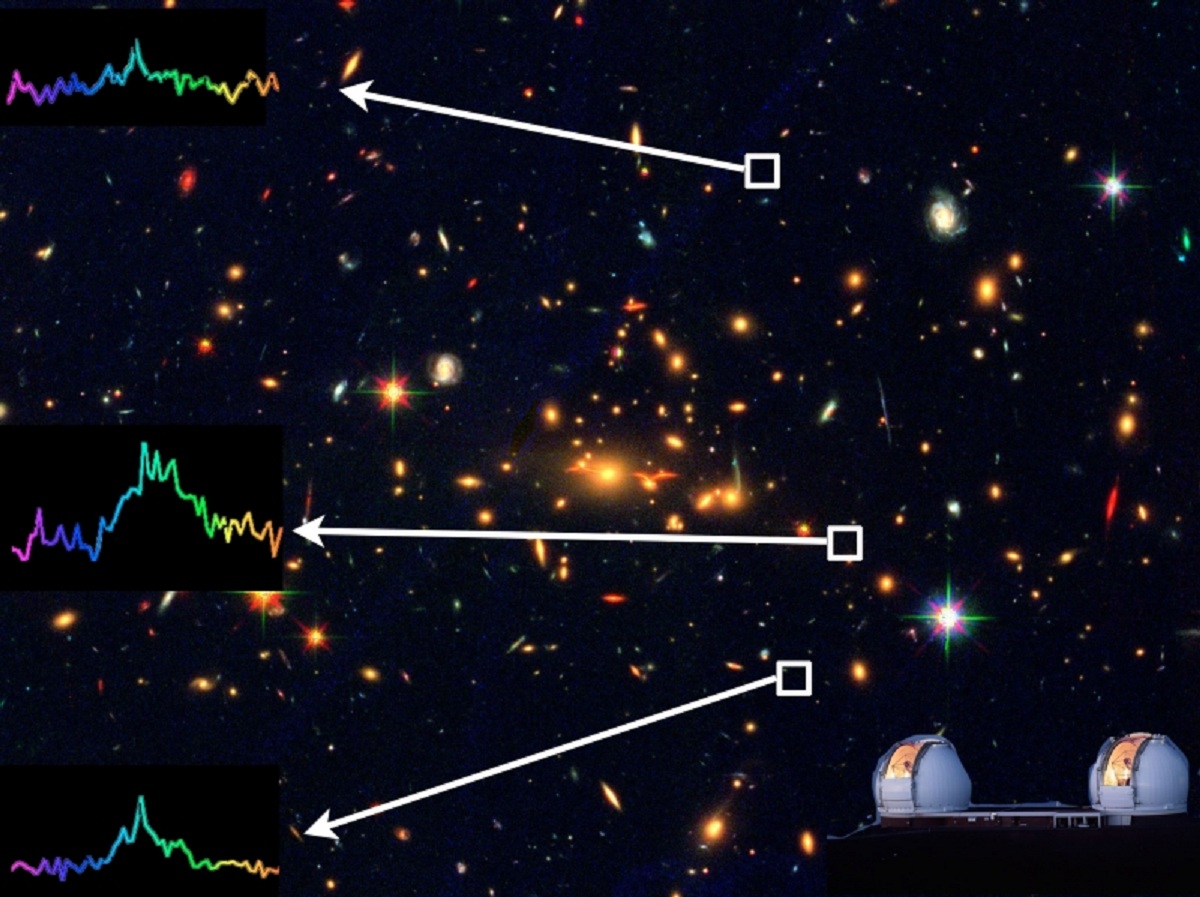 Imagen compuesta de la galaxia obtenida por tres filtros del Telescopio Hubble. Los gráficos de la izquierda, cuyos picos coinciden, corresponden a cada una de las tres imágenes. Abajo a la derecha, los telescopios del Observatorio Keck. Imagen: M. Bradac. Fuente: Telescopio Hubble/Observatorio Keck.