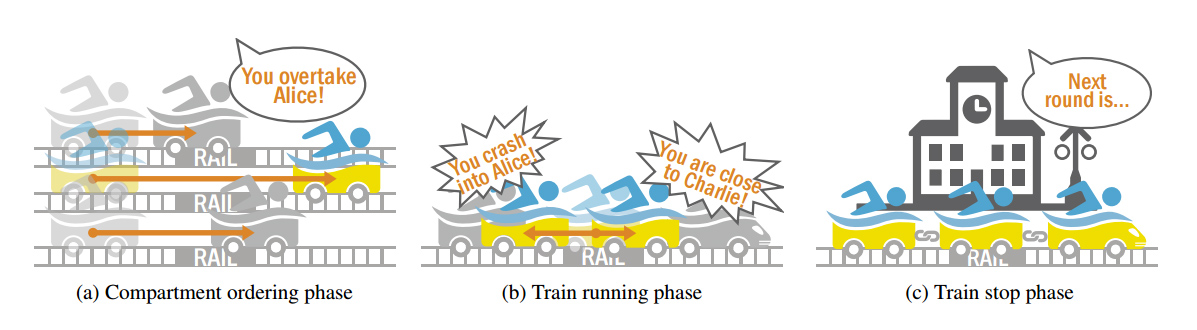 Representación visual de las tres fases de SwimTrain. Fuente: SARM