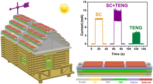Esquema de la célula solar y el generador eólico. Fuente: ACS Nano.