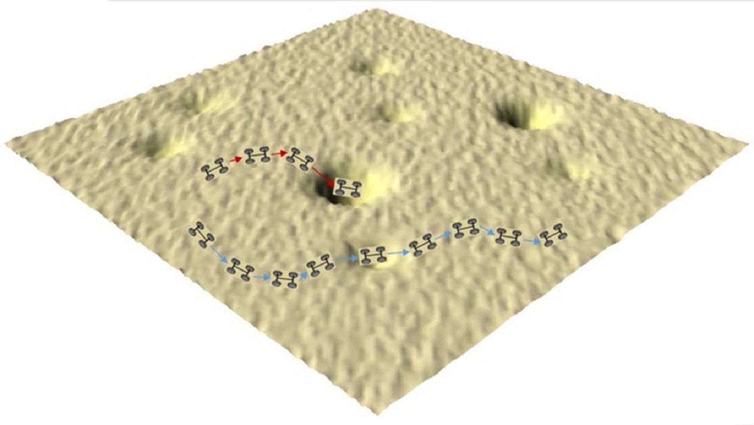 Las moléculas que se posan en la 'calzada' de los nanocoches actúan como baches. Fuente: Universidad Rice/NC State University.