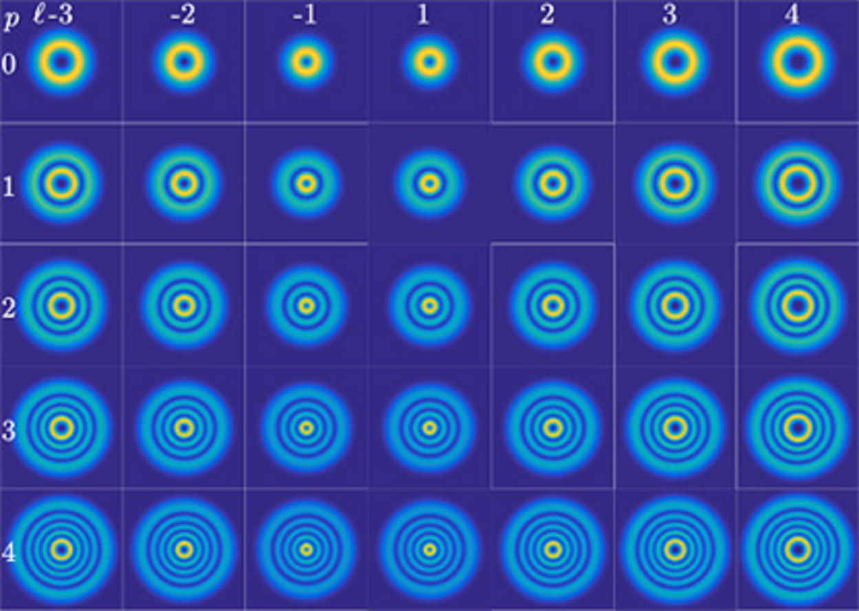 Los 35 patrones usados, en tres longitudes de onda, hacen un total de 105 canales. Fuente: Universidad de Wits.