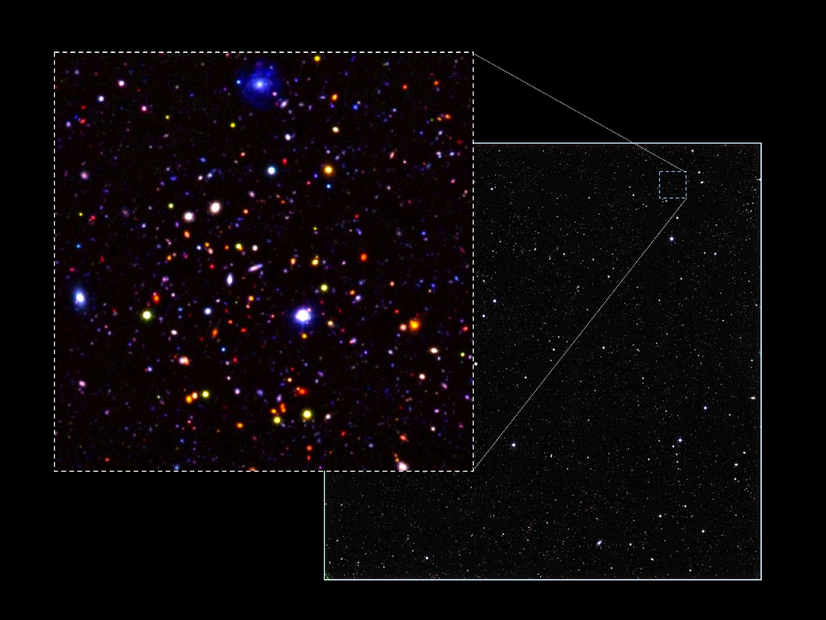 Pequeña sección (0,4%) del área observada por UDS. La mayoría de las galaxias son muy distantes, y se ven como eran hace 9.000 millones de años. Imagen: O. Almaini. Fuente: Universidad de Nottingham.