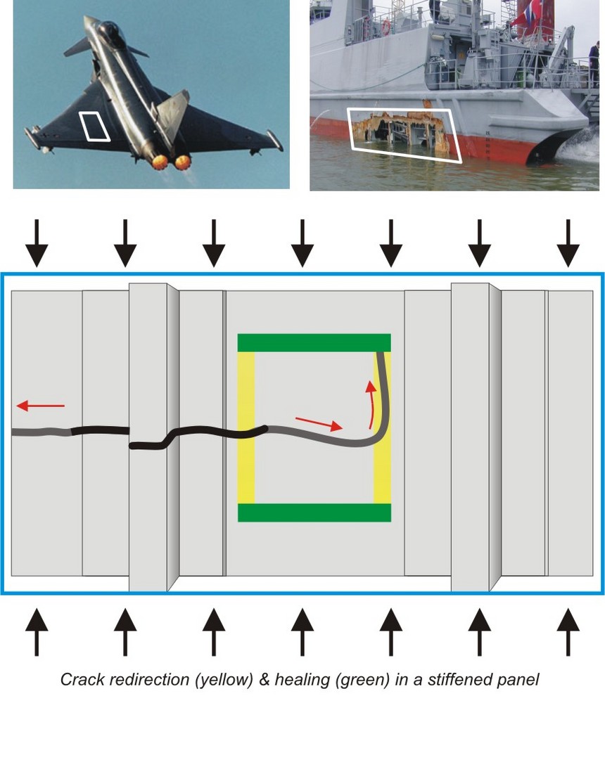 Proceso de auto-reparación. Fuente: Imperial College de Londres.