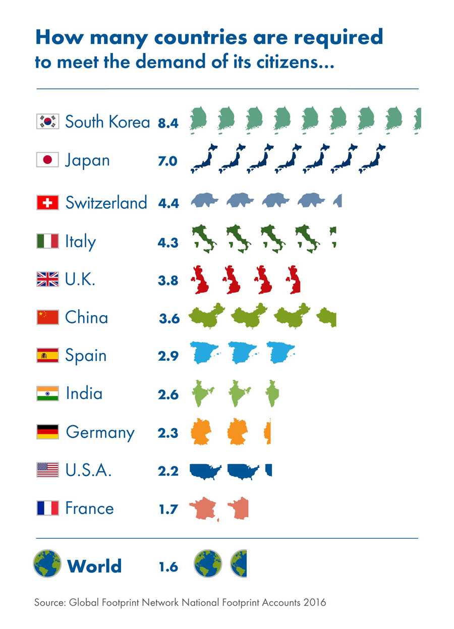 Cuántos países son necesarios para el consumo actual. Fuente: Earth Overshoot