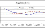 Los índices de felicidad de los ejecutivos no han bajado por la crisis